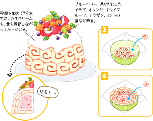 イチゴのドームチーズケーキ